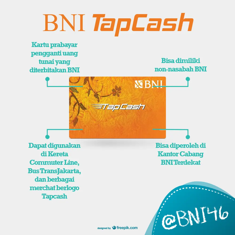Kartu TapCash Bank BNI Saldo Rp 0